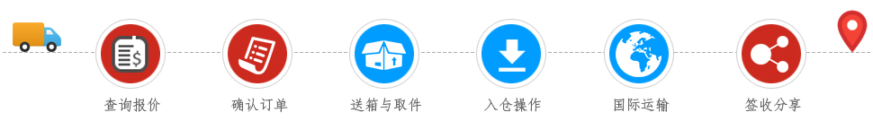 國(guó)際行李托運(yùn)操作流程.png