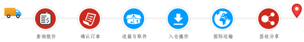 國(guó)際快遞流程.png